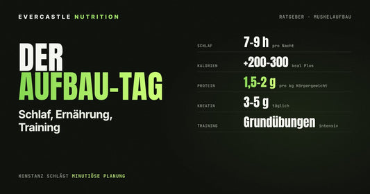 	Muskelaufbau-Tag: Richtwerte für Schlaf, Kalorienplus, Protein pro kg, Kreatin und Training mit Grundübungen
