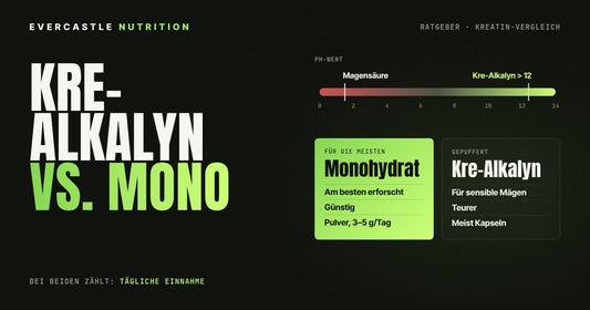Kre-Alkalyn vs. Kreatin-Monohydrat: pH-Skala mit Magensäure und gepuffertem Kreatin sowie Vergleich beider Formen