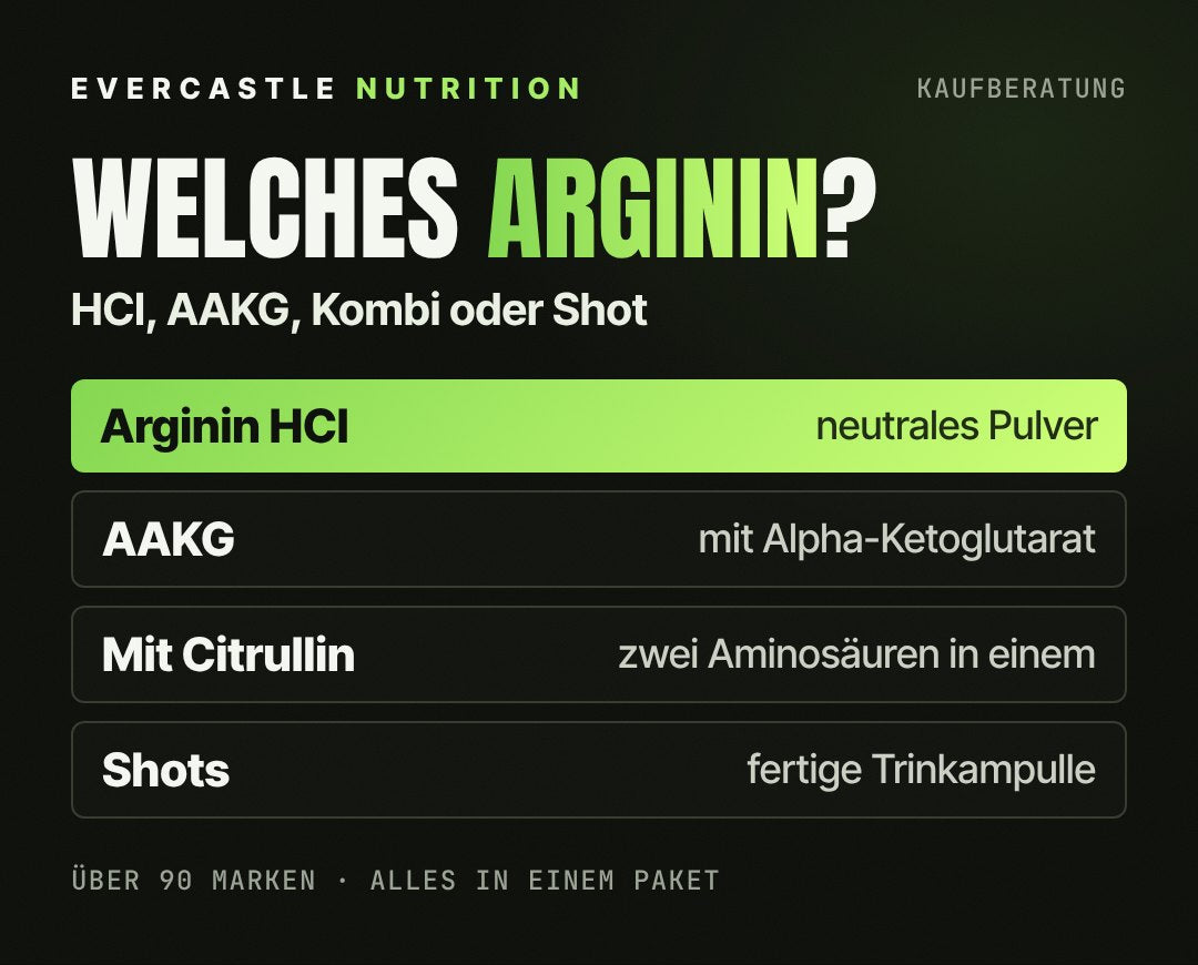 Arginin-Formen im Überblick: Arginin HCl als neutrales Pulver, AAKG mit Alpha-Ketoglutarat, Kombiprodukte mit Citrullin und fertige Shots