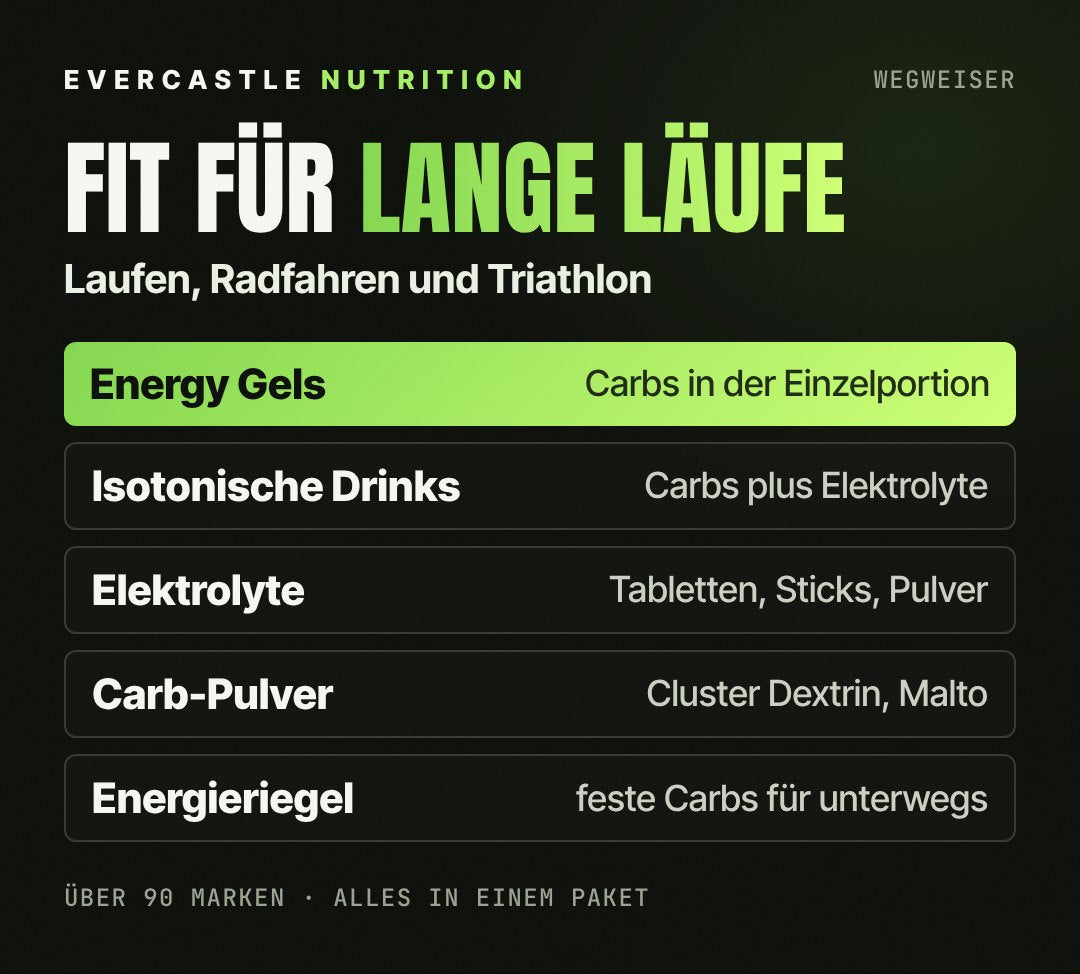 Ausdauer Supplements im Überblick: Energy Gels hervorgehoben, dazu isotonische Drinks, Elektrolyte, Kohlenhydratpulver und Energieriegel