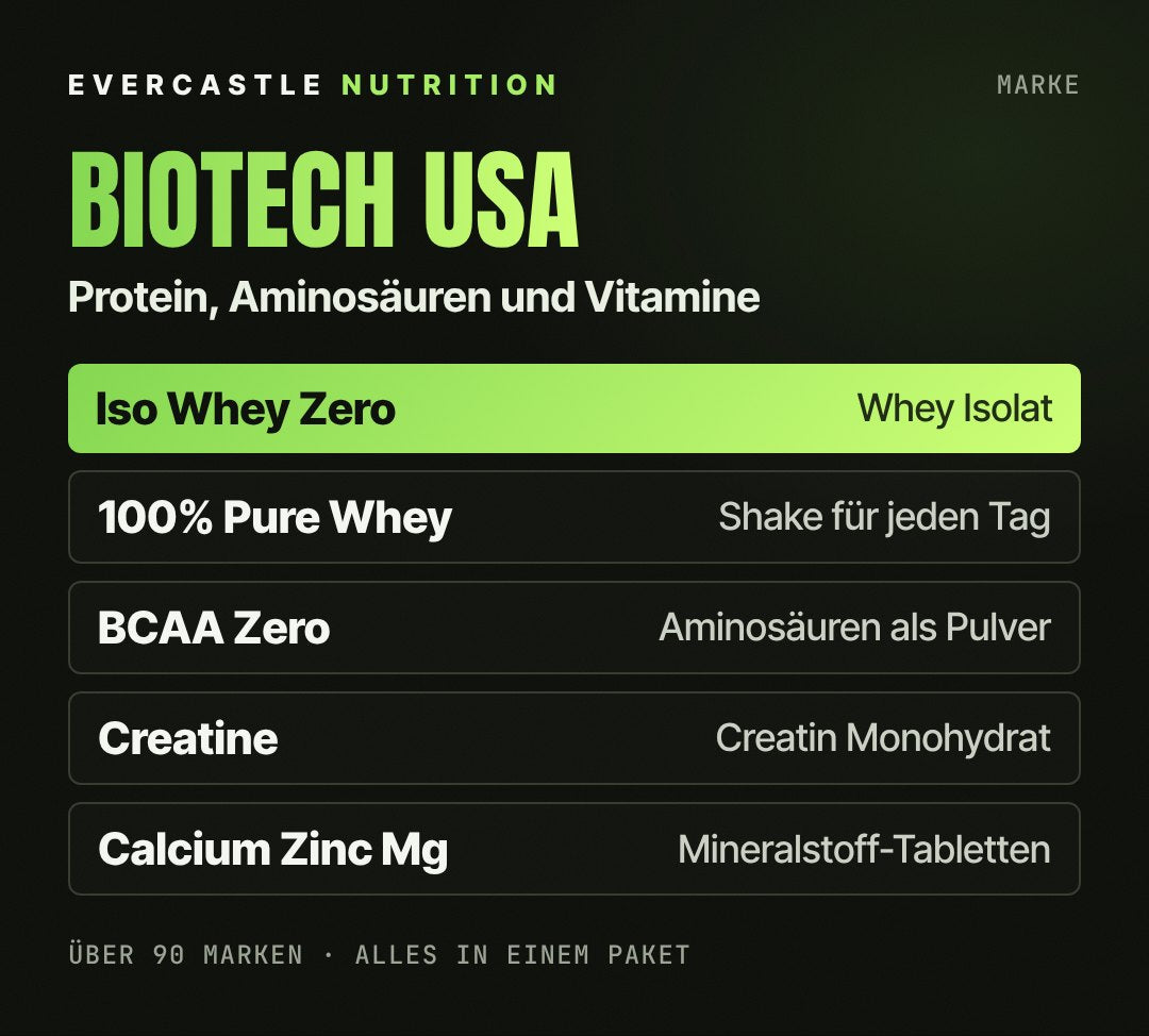 BioTech USA bei Evercastle: beliebte Produkte wie Iso Whey Zero, 100% Pure Whey, BCAA Zero, Creatine Monohydrate und Calcium Zinc Magnesium
