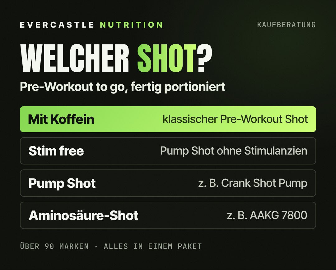Booster Shots im Überblick: Pre-Workout Shots mit Koffein, Pump Shots ohne Stimulanzien, Pump Shots und Aminosäure-Shots, fertig portioniert in 60–120 ml