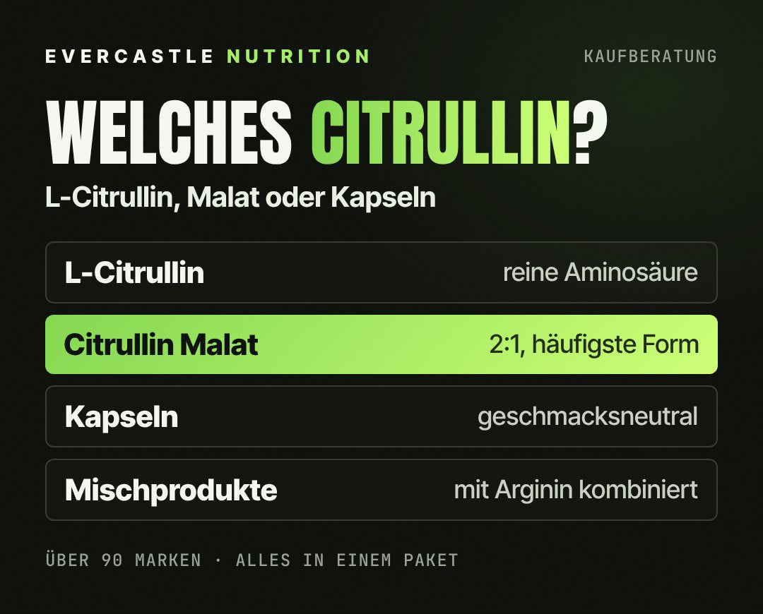 Citrullin-Formen im Überblick: L-Citrullin ist die reine Aminosäure, Citrullin Malat 2:1 die häufigste Form, Kapseln sind geschmacksneutral, Mischprodukte enthalten zusätzlich Arginin