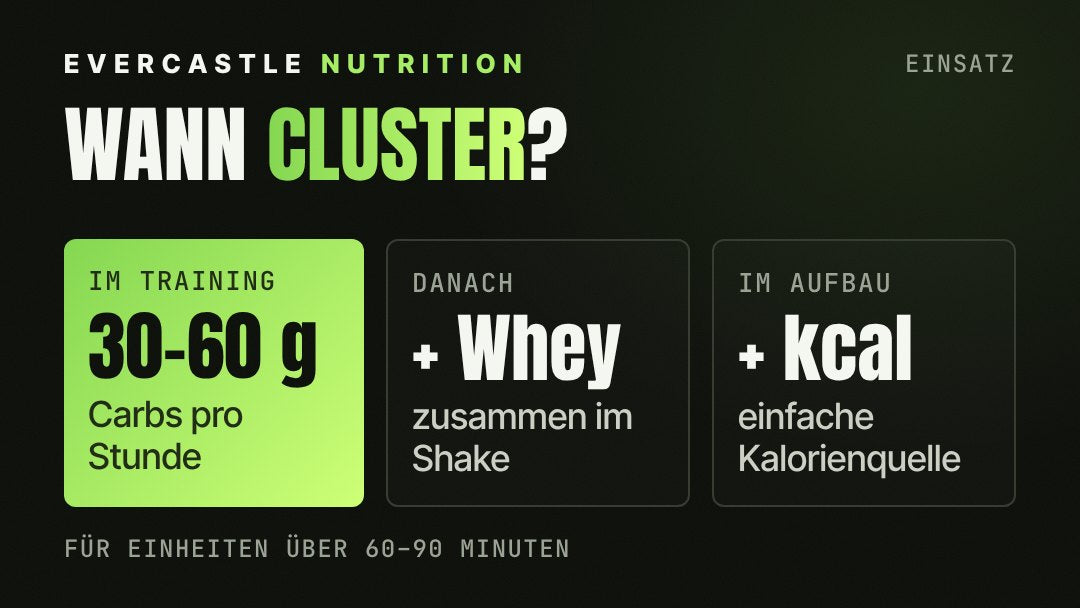 Cluster Dextrin einsetzen: im Training 30 bis 60 g Kohlenhydrate pro Stunde bei langen Einheiten, danach mit Whey im Shake, im Aufbau als einfache Kalorienquelle