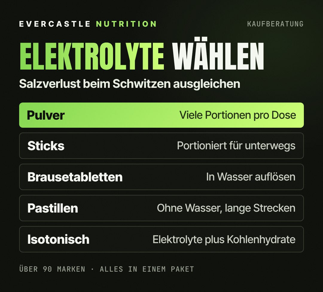 Elektrolyte im Überblick: Pulver aus der Dose für viele Portionen (hervorgehoben), Sticks fertig portioniert, Brausetabletten zum Auflösen, Pastillen ohne Wasser, isotonische Pulver mit Kohlenhydraten