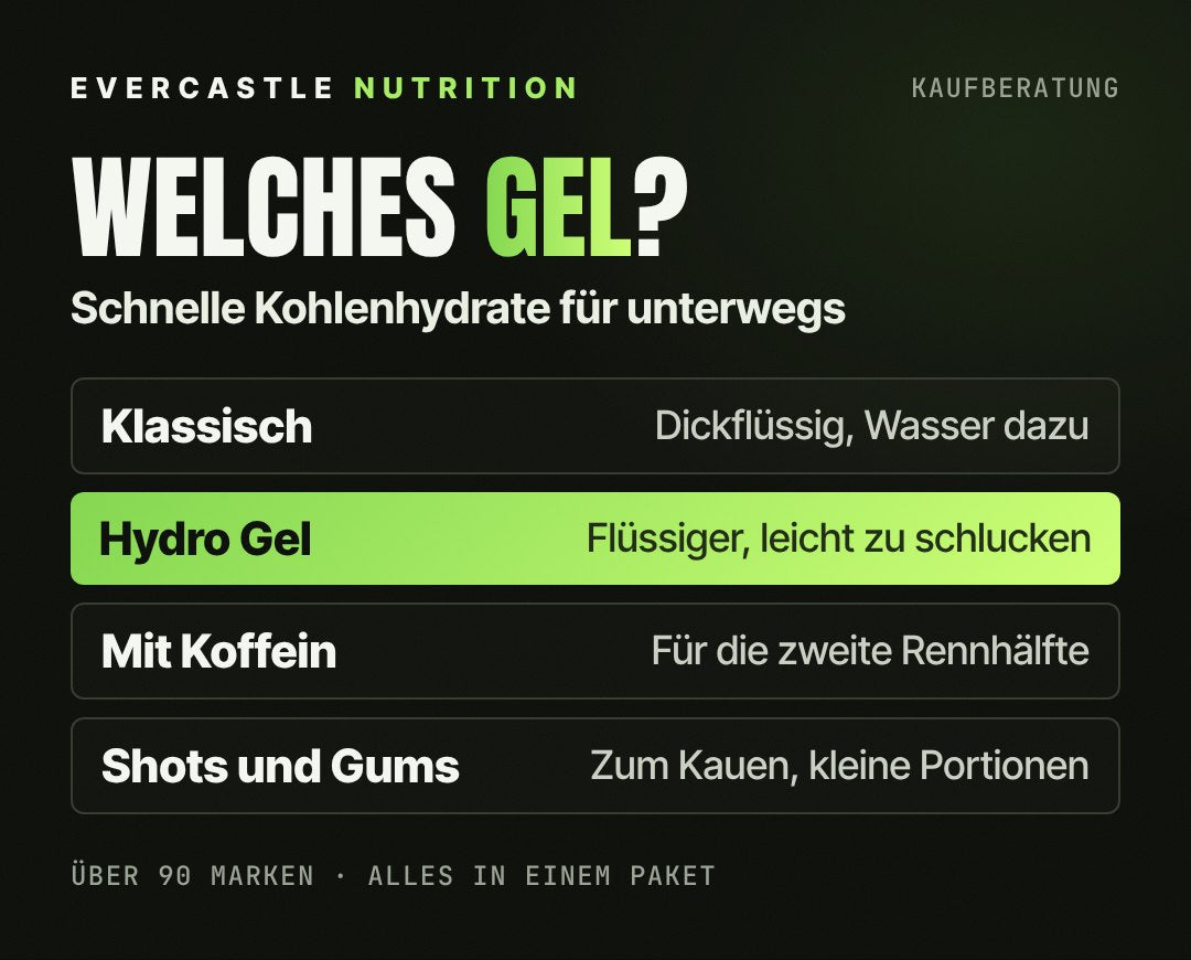 Welches Energy Gel? Klassisches Gel dickflüssig mit Wasser nachtrinken, Hydro Gel flüssiger und leichter zu schlucken (hervorgehoben), Gel mit Koffein für die zweite Rennhälfte, Shots und Gums zum Kauen