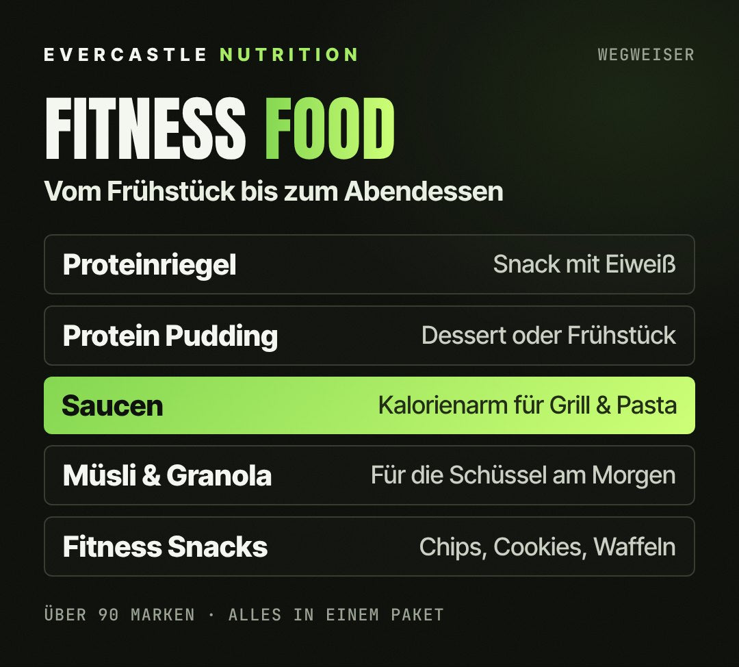 Fitness Food im Überblick: Proteinriegel als Snack mit Eiweiß, Protein Pudding als Dessert, kalorienarme Saucen für Grill und Pasta, Protein-Müsli und Granola zum Frühstück, Fitness Snacks wie Chips und Cookies