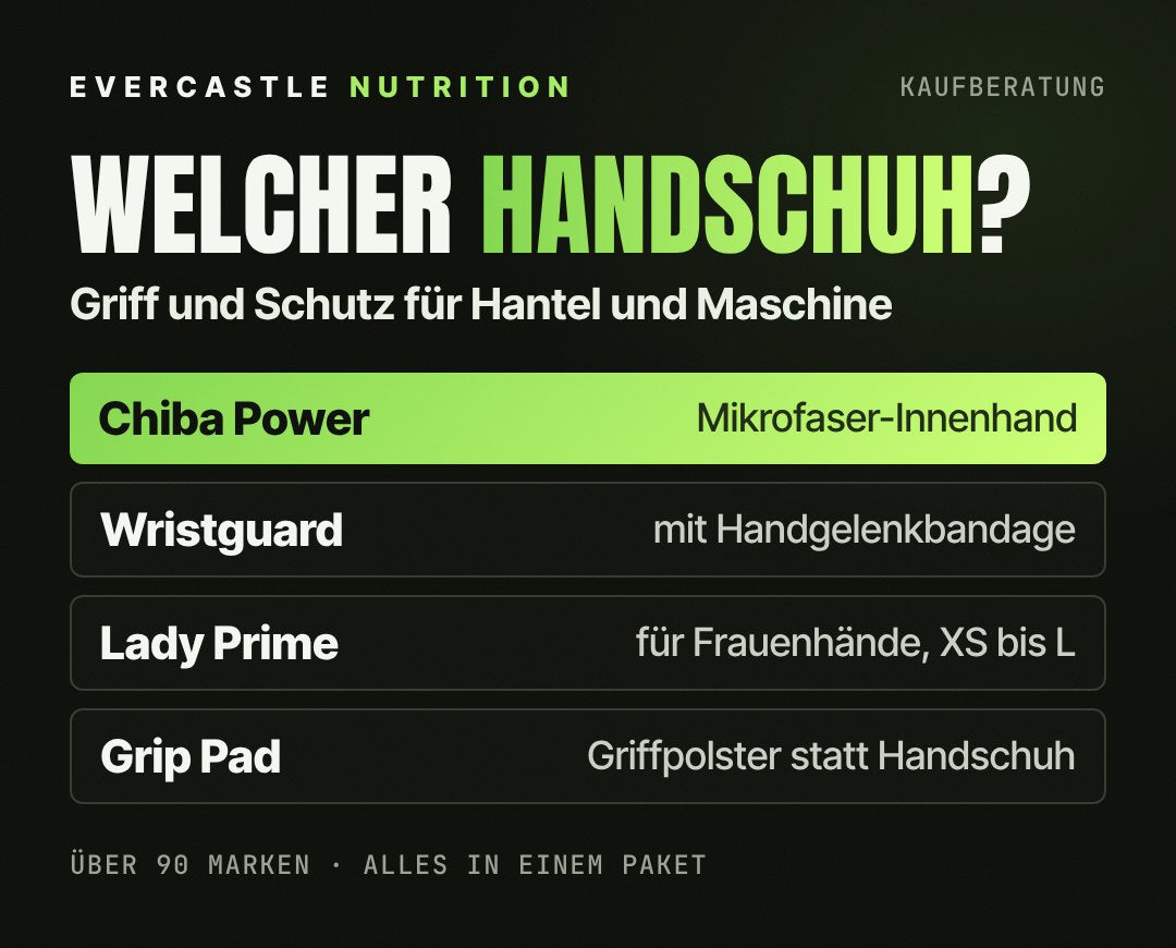 Fitness Handschuhe bei Evercastle: Chiba Power mit Mikrofaser-Innenhand, Wristguard Protect mit Handgelenkbandage, Lady Prime für Frauenhände von XS bis L und BioTechUSA Grip Pad als Griffpolster statt Handschuh