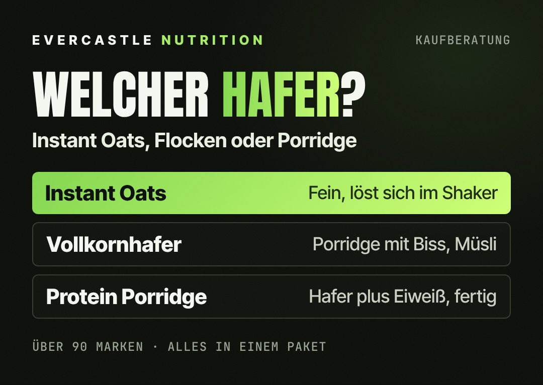 Instant Oats oder Haferflocken: Instant Oats sind fein gemahlen und lösen sich im Shaker, Vollkornhafer eignet sich für klassisches Porridge und Müsli, Protein Porridge ist fertig mit Eiweiß gemischt