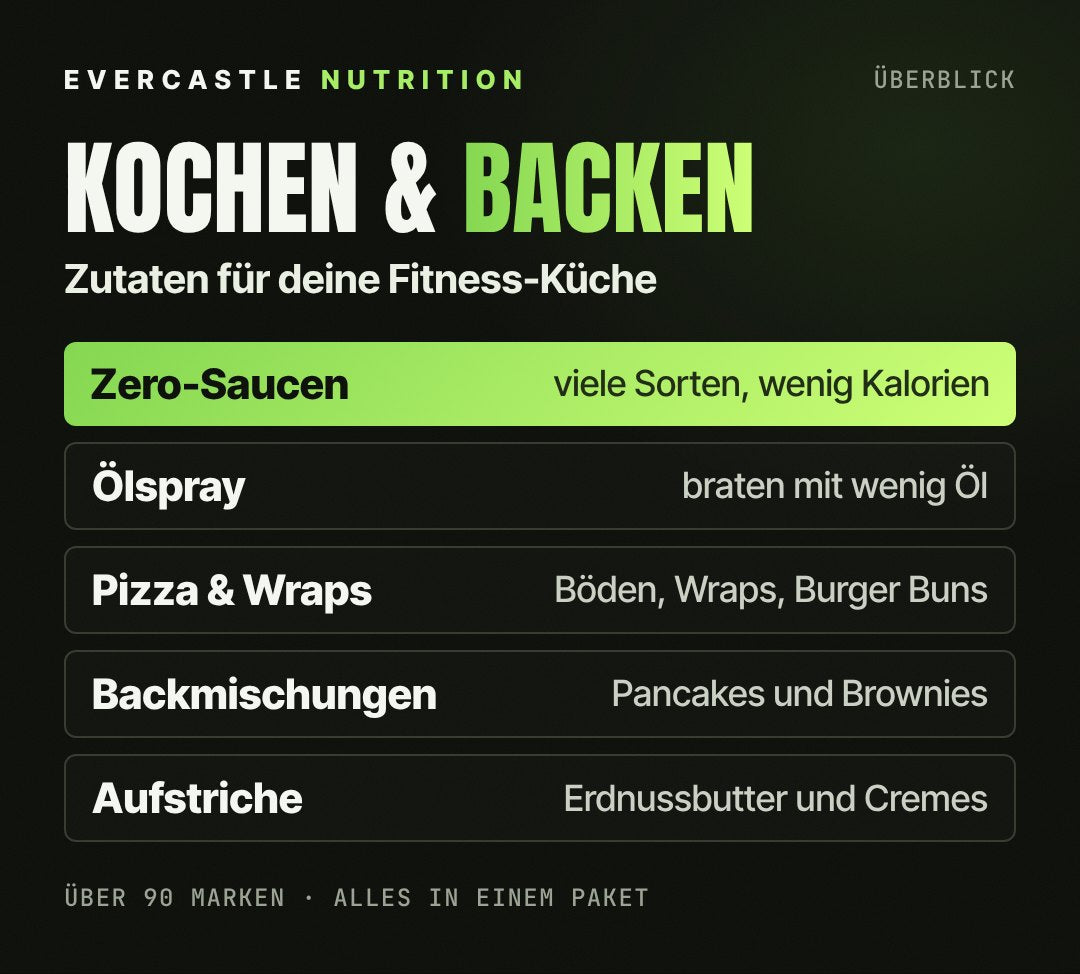 Fitness Kochen und Backen bei Evercastle: Zero-Saucen in vielen Sorten, Ölspray zum Braten mit wenig Öl, Pizzaböden, Wraps und Burger Buns, Backmischungen für Pancakes und Brownies sowie Erdnussbutter und Cremes
