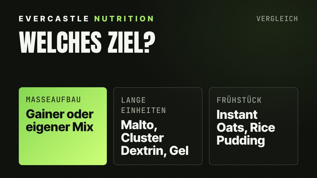 Welches Kohlenhydrat für welches Ziel: Weight Gainer oder eigener Mix für Masseaufbau, Maltodextrin, Cluster Dextrin oder Gel für lange Einheiten, Instant Oats und Rice Pudding zum Frühstück
