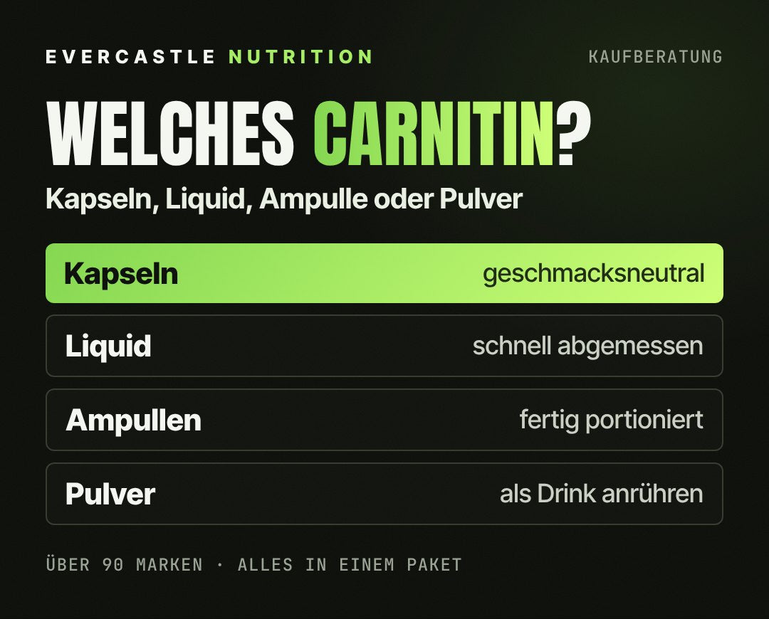 L-Carnitin Formen im Vergleich: Kapseln sind geschmacksneutral, Liquid ist schnell abgemessen, Ampullen sind fertig portioniert, Pulver wird als Drink angerührt