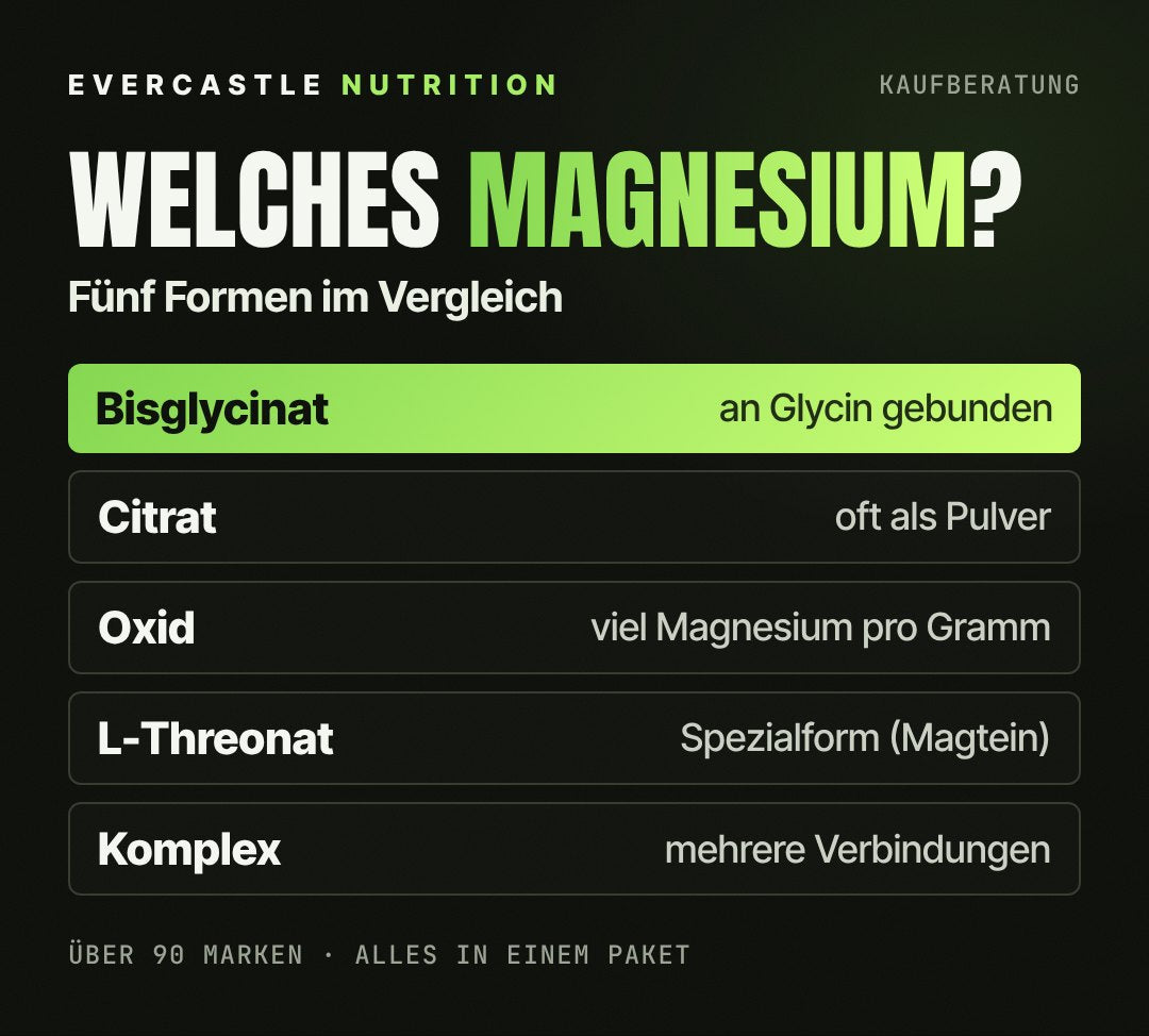Magnesium-Formen im Vergleich: Bisglycinat an Glycin gebunden, Citrat oft als Pulver, Oxid mit hohem Magnesiumanteil, L-Threonat als Spezialform, Komplex aus mehreren Verbindungen