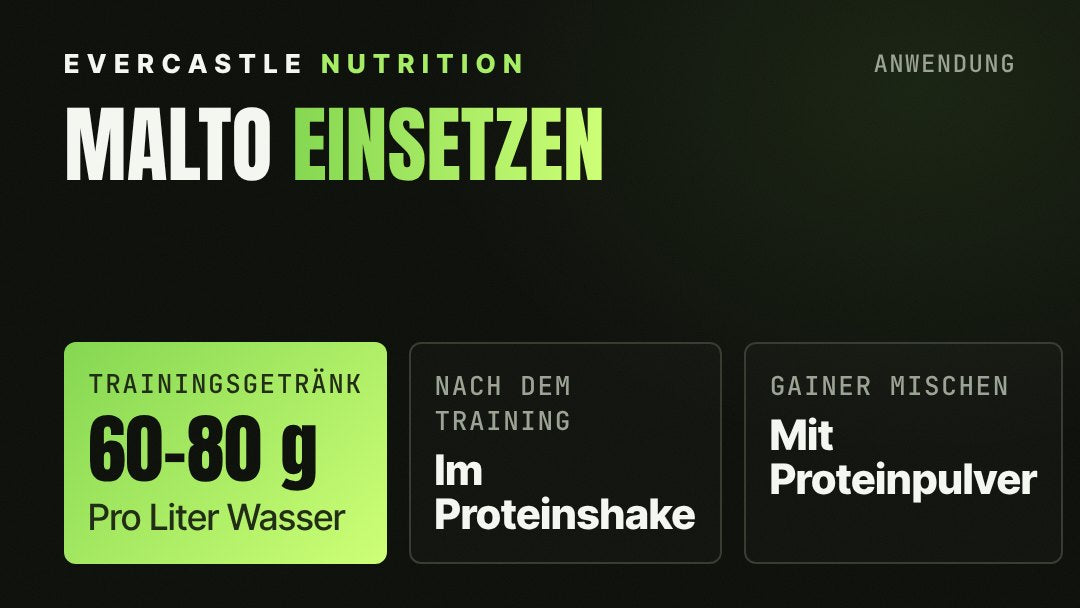 So setzt du Maltodextrin ein: als Trainingsgetränk meist 60 bis 80 Gramm pro Liter (hervorgehoben), nach dem Training im Proteinshake, mit Proteinpulver als selbst gemischter Gainer