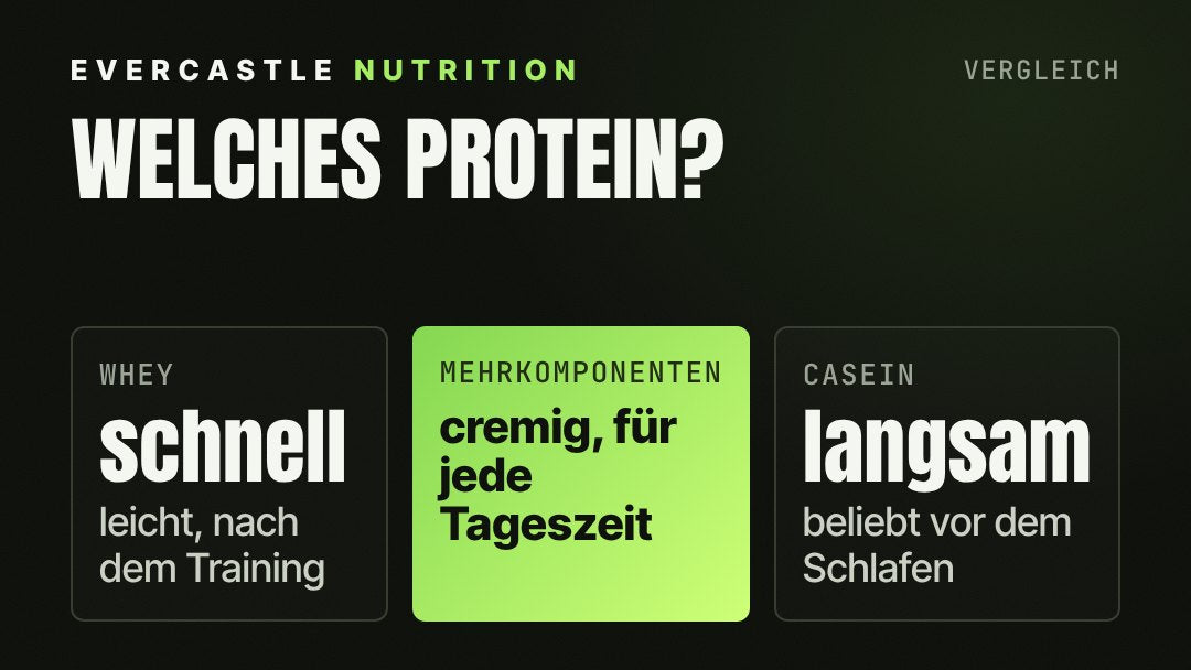 Vergleich: Whey ist schnell und leicht für nach dem Training, Mehrkomponentenprotein cremig für jede Tageszeit, Casein langsam und beliebt vor dem Schlafen