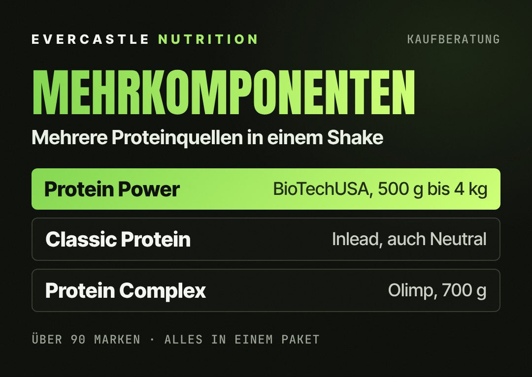 Mehrkomponentenprotein bei Evercastle: BioTechUSA Protein Power von 500 g bis 4 kg, Inlead Classic Protein auch in Neutral und Olimp Protein Complex mit 700 g
