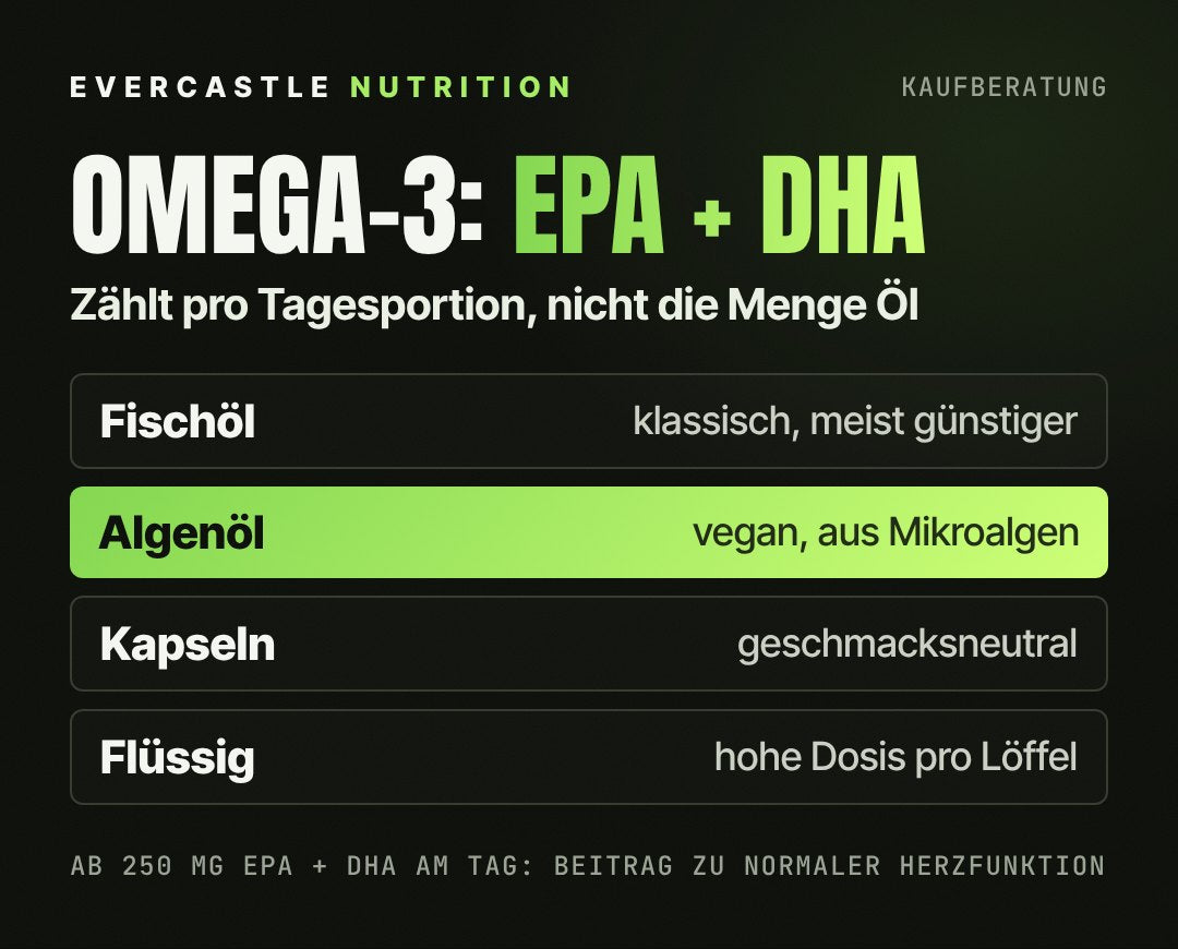 Omega-3 richtig auswählen: auf EPA und DHA pro Tagesportion achten; Fischöl oder veganes Algenöl, als Kapseln oder flüssig