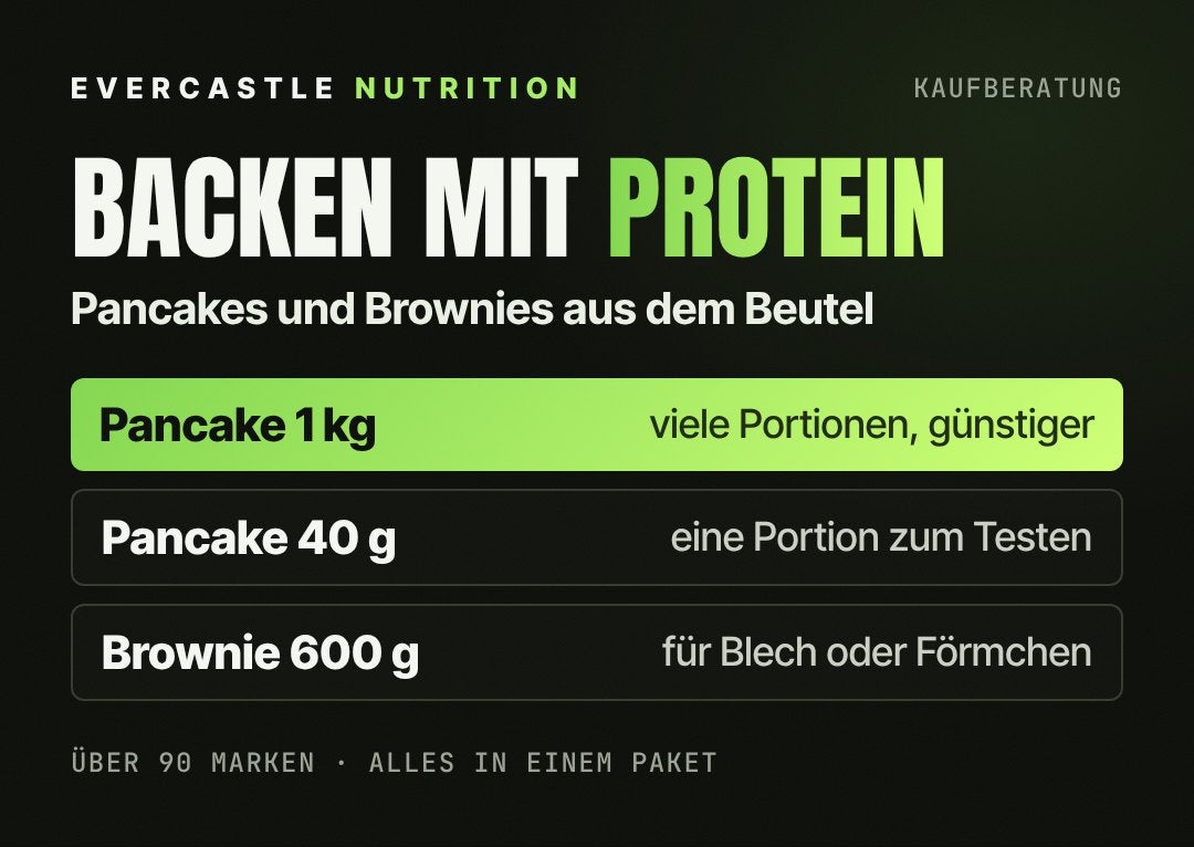 Protein Backmischungen im Überblick: Protein Pancakes im 1-kg-Beutel hervorgehoben, dazu die 40-g-Portion zum Testen und der Protein Brownie im 600-g-Beutel