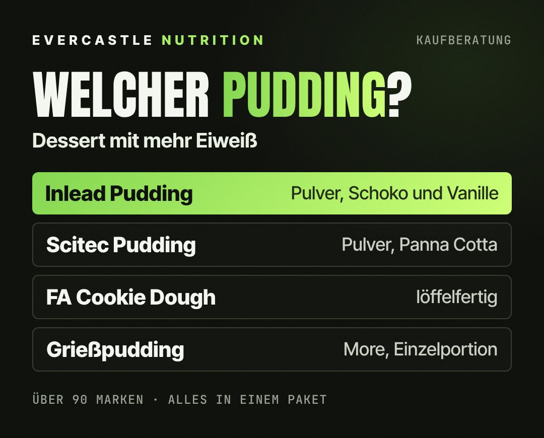 Protein Pudding bei Evercastle: Inlead und Scitec Protein Pudding als Pulver zum Anrühren, FA WOW Cookie Dough löffelfertig, More Protein Grießpudding als Einzelportion
