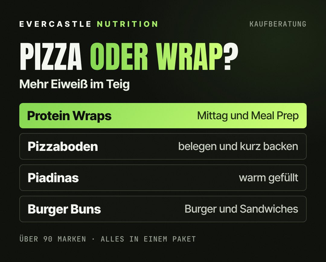 Protein Wraps, Protein Pizzaboden, dünne Pizzaböden, Piadinas und Burger Buns im Vergleich: wofür sich welches Produkt eignet
