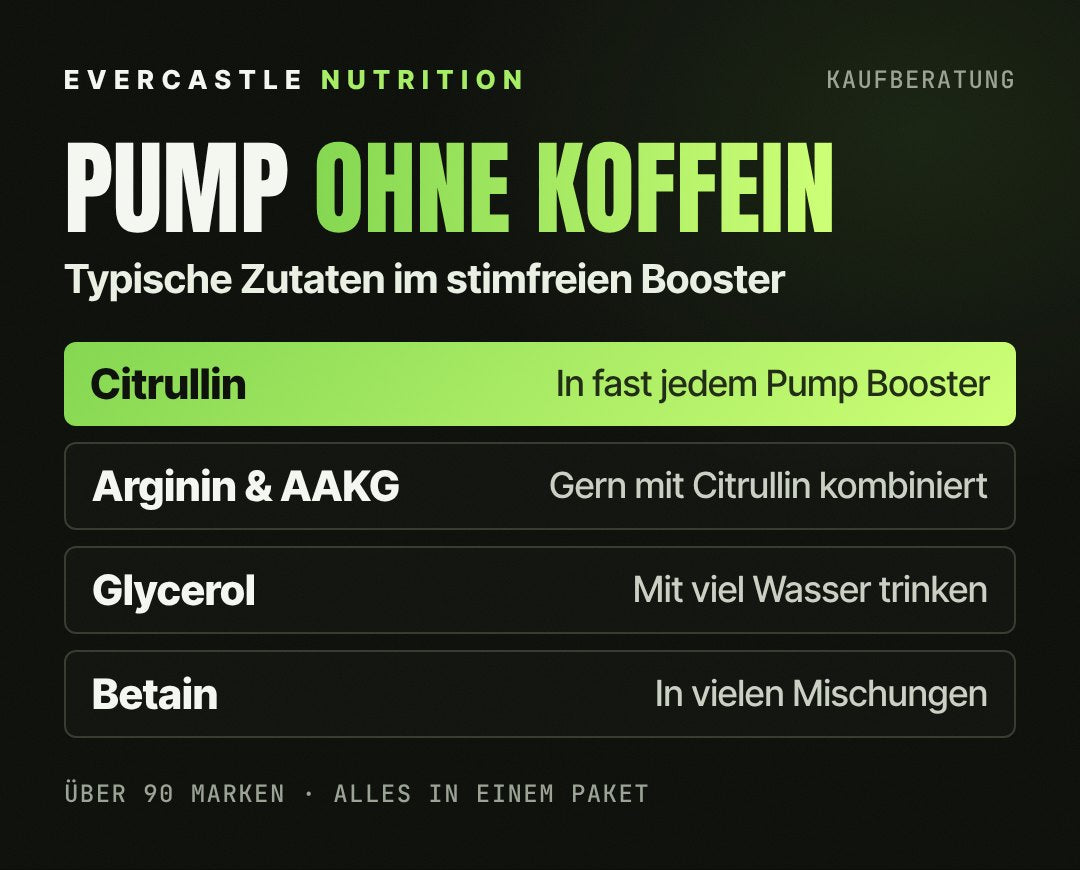 Typische Zutaten im Pump Booster ohne Koffein: Citrullin, in fast jedem Pump Booster (hervorgehoben), Arginin und AAKG oft mit Citrullin kombiniert, Glycerol mit viel Flüssigkeit trinken, Betain in vielen Mischungen