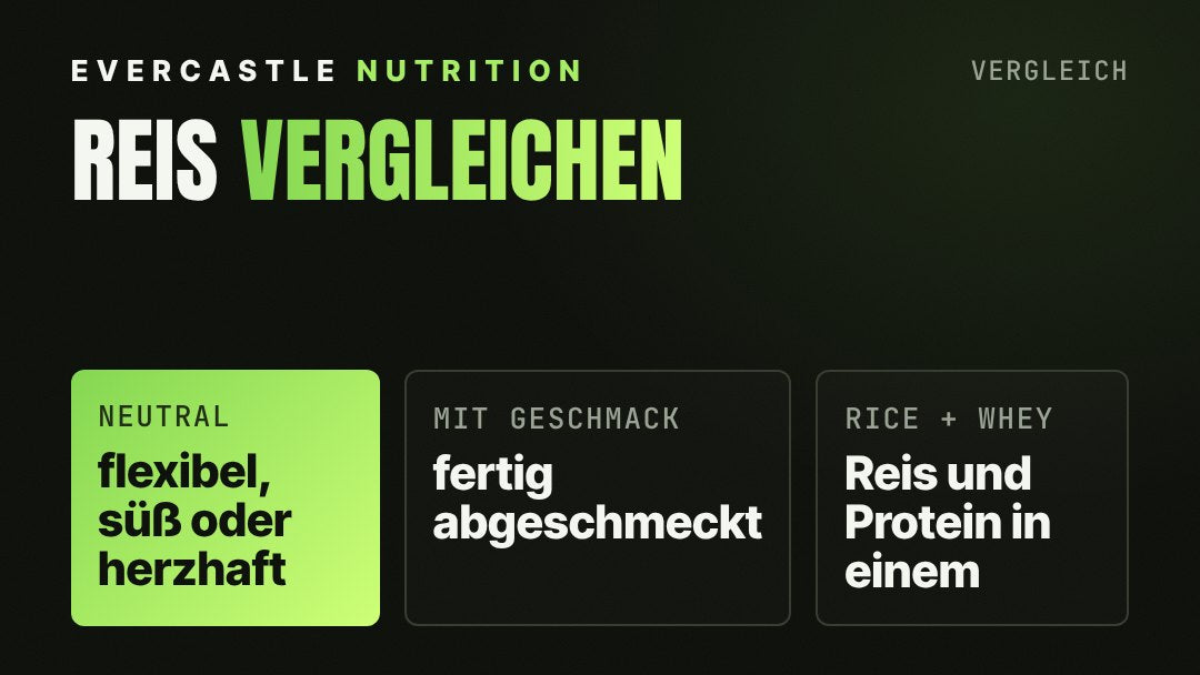 Vergleich: neutraler Rice Pudding ist flexibel, Rice Pudding mit Geschmack spart Zeit, Rice + Whey liefert Reis und Protein in einem