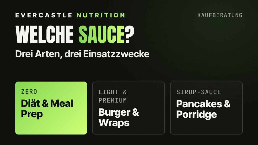 Welche Sauce passt: Zero-Sauce mit sehr wenigen Kalorien für Diät und Meal Prep, Light- und Premium-Sauce cremiger für Burger und Wraps, Sirup-Sauce süß für Pancakes und Porridge