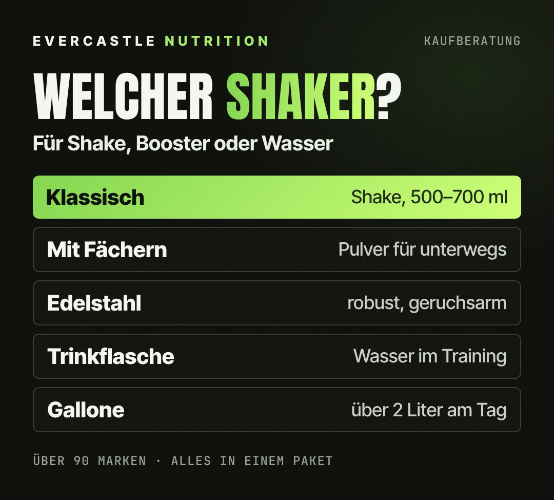 Shaker und Trinkflaschen im Vergleich: klassischer Shaker für den Proteinshake, Shaker mit Fächern für unterwegs, Edelstahl-Shaker, Trinkflasche und Gallone für Wasser