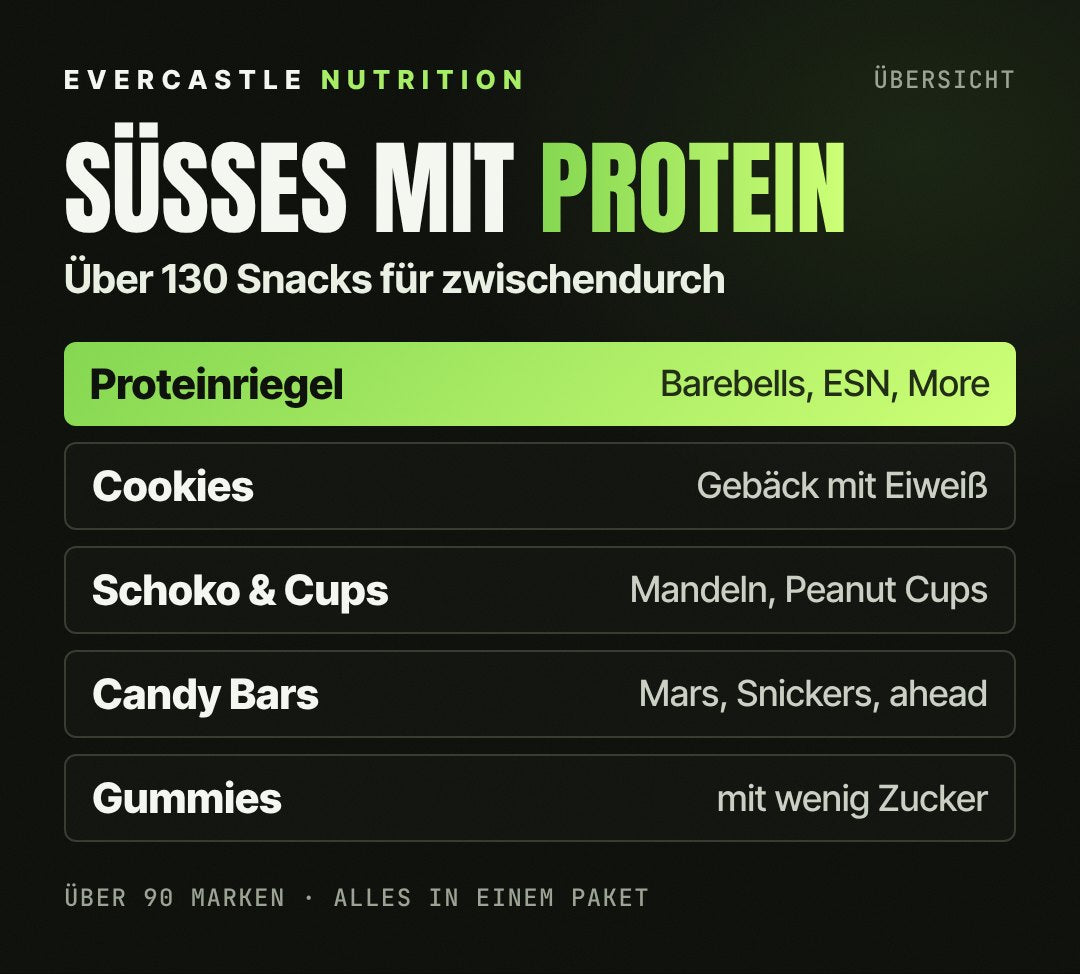Snacks und Sweets bei Evercastle: Proteinriegel, Cookies, Schokolade und Cups, Candy Bars sowie Gummies mit mehr Protein oder weniger Zucker
