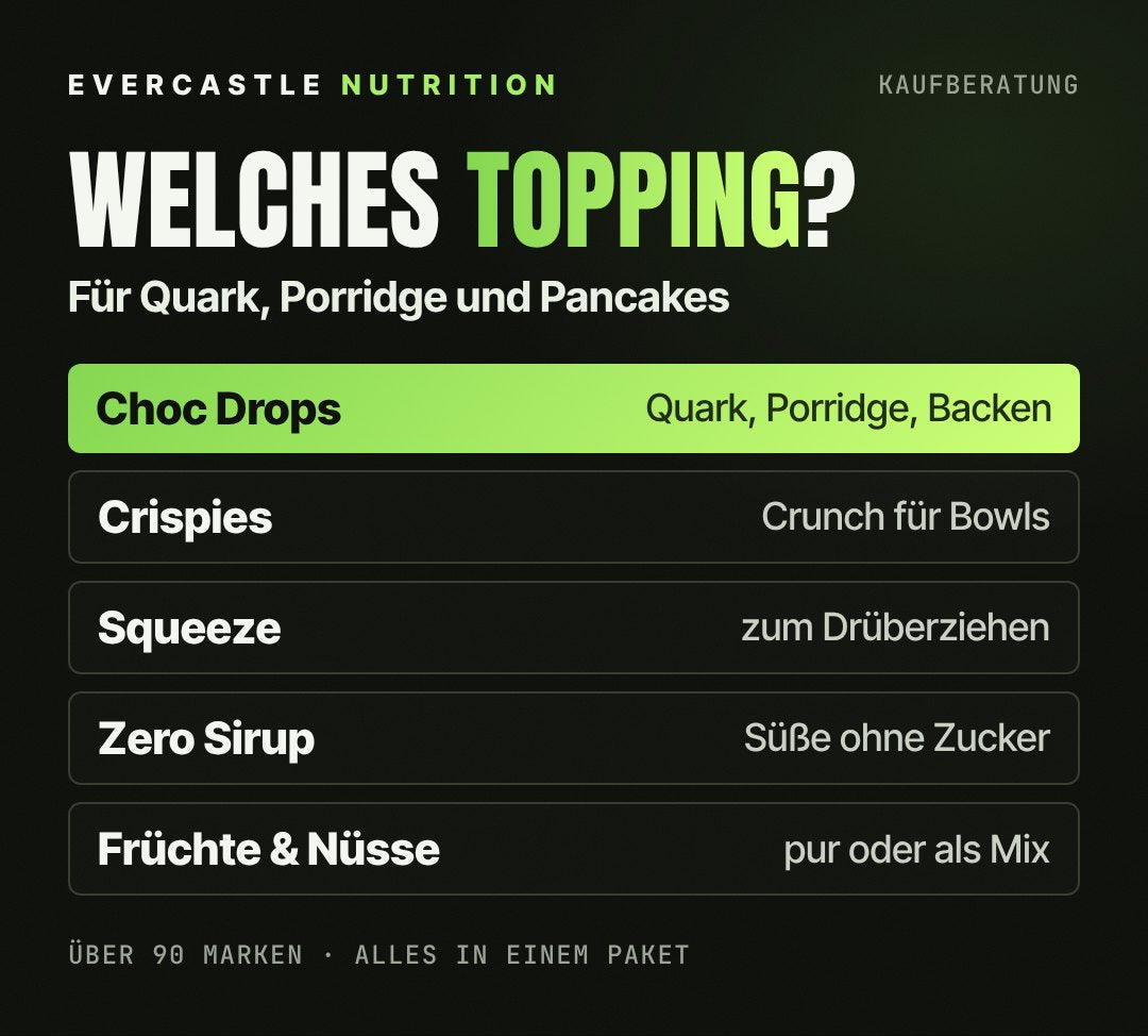 Toppings im Überblick: Choc Drops für Quark und Porridge, Crispies für Bowls, Squeeze-Saucen zum Drüberziehen, Zero Sirup ohne Zucker sowie Früchte und Nüsse