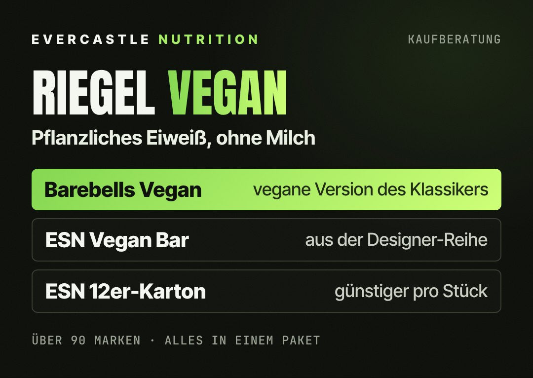 Kaufberatung vegane Proteinriegel: Barebells Vegan Bar als vegane Version des bekannten Riegels hervorgehoben, ESN Designer Vegan Protein Bar aus der Designer-Reihe, ESN Vegan Bar im 12er-Karton günstiger pro Stück