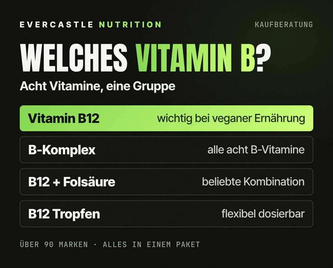 Kaufberatung Vitamin B: Vitamin B12 als einzelnes Präparat hervorgehoben, wichtig bei veganer Ernährung, dazu B-Komplex mit allen acht B-Vitaminen, B12 mit Folsäure als Kombination und B12 Tropfen zum flexiblen Dosieren