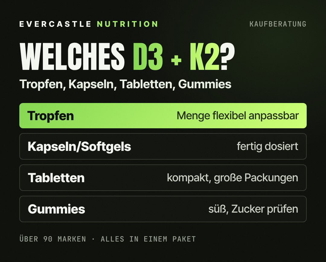 Vitamin D3 und K2 Formen im Vergleich: Tropfen flexibel dosierbar, Kapseln und Softgels fertig dosiert, Tabletten kompakt, Gummies süß und einfach