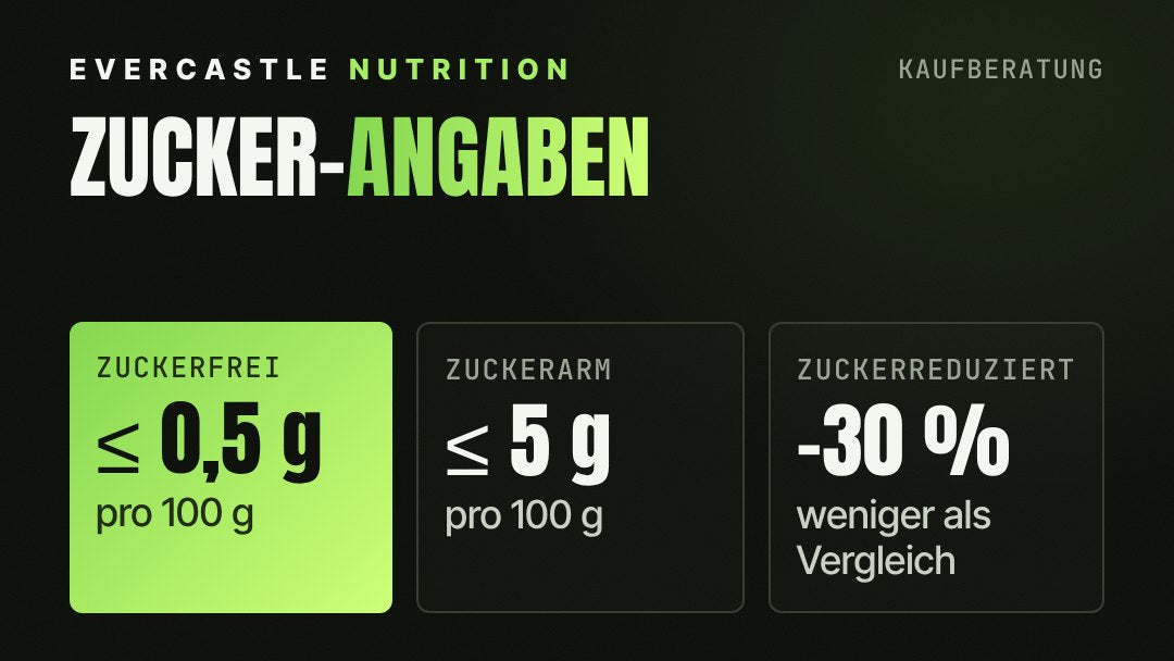 Zuckerangaben erklärt: zuckerfrei heißt höchstens 0,5 g Zucker pro 100 g, zuckerarm höchstens 5 g pro 100 g, zuckerreduziert mindestens 30 Prozent weniger als ein vergleichbares Produkt