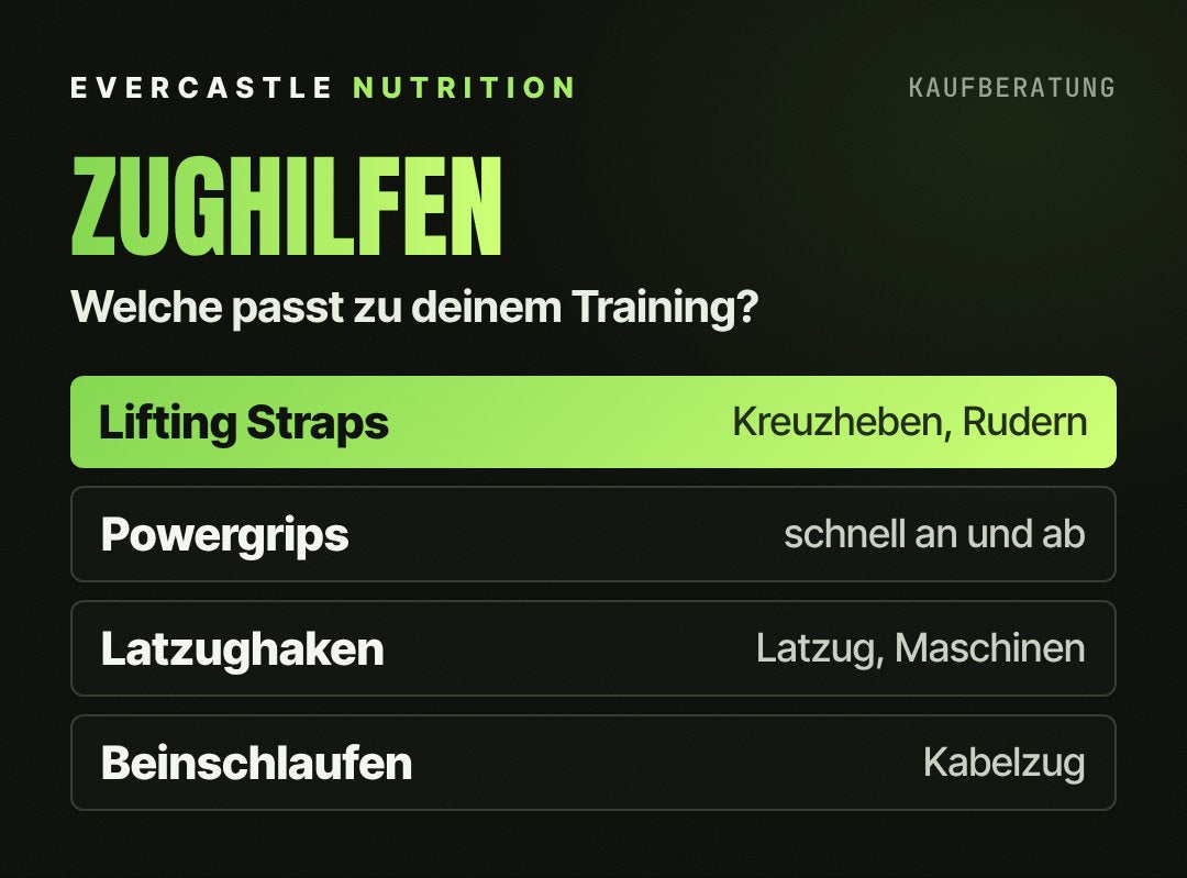 Zughilfen im Vergleich: Lifting Straps für Kreuzheben und Rudern, Powergrips zum schnellen Wechseln, Latzughaken für Maschinen, Beinschlaufen für den Kabelzug